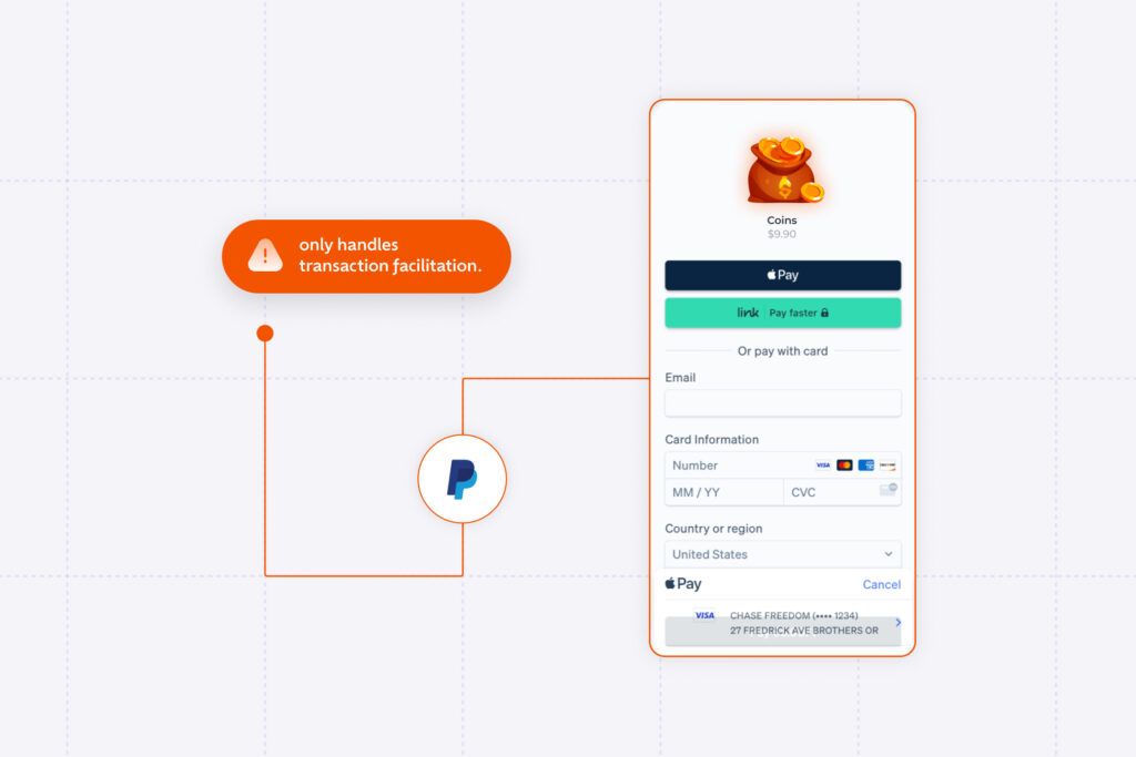Graphic representation of a digital transaction process using PayPal, featuring a clear and modern interface. The screen shows an option to buy coins for $9.90 with payment methods including Apple Pay, a hyperlink for faster payment, and traditional credit card entry. An orange alert box notes that PayPal only handles transaction facilitation, emphasizing its role in secure transactions