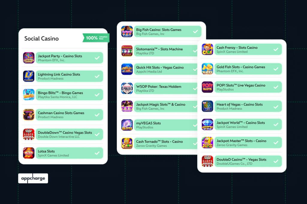 Chart showing 100% web store adoption for top-grossing Social Casino games.