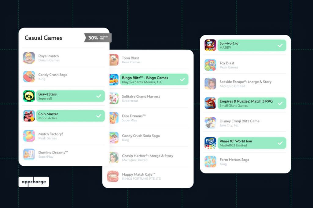 Chart showing 30% web store adoption for top-grossing Casual games.