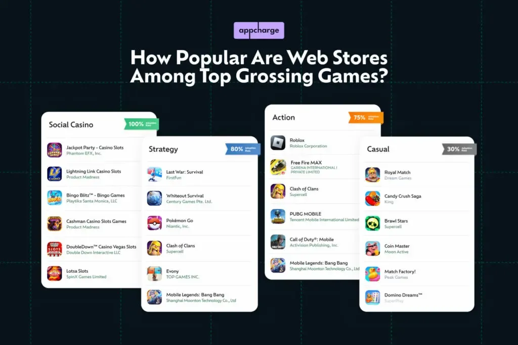Illustration of a mobile game web store, symbolizing direct-to-consumer strategy.